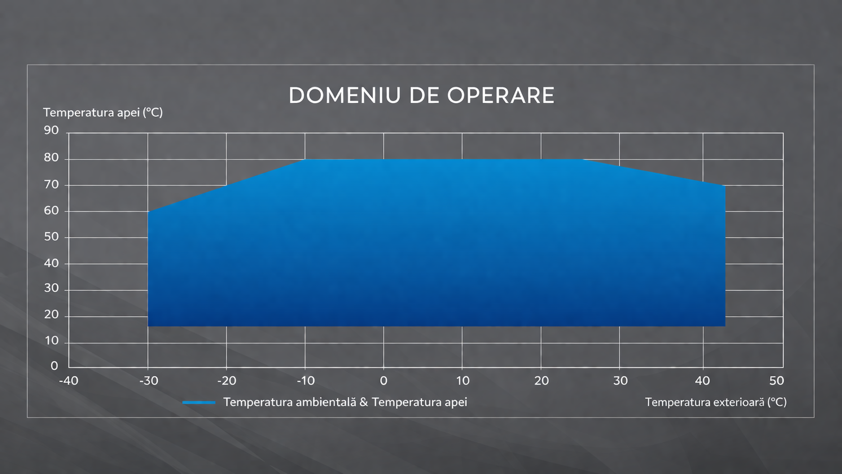Pompă de Căldură Aer-Apă 4.3-18.7 kW 80°C A+++ la 55°C Funcționare -30°C - ECU149-SBY – detaliu tehnic 11